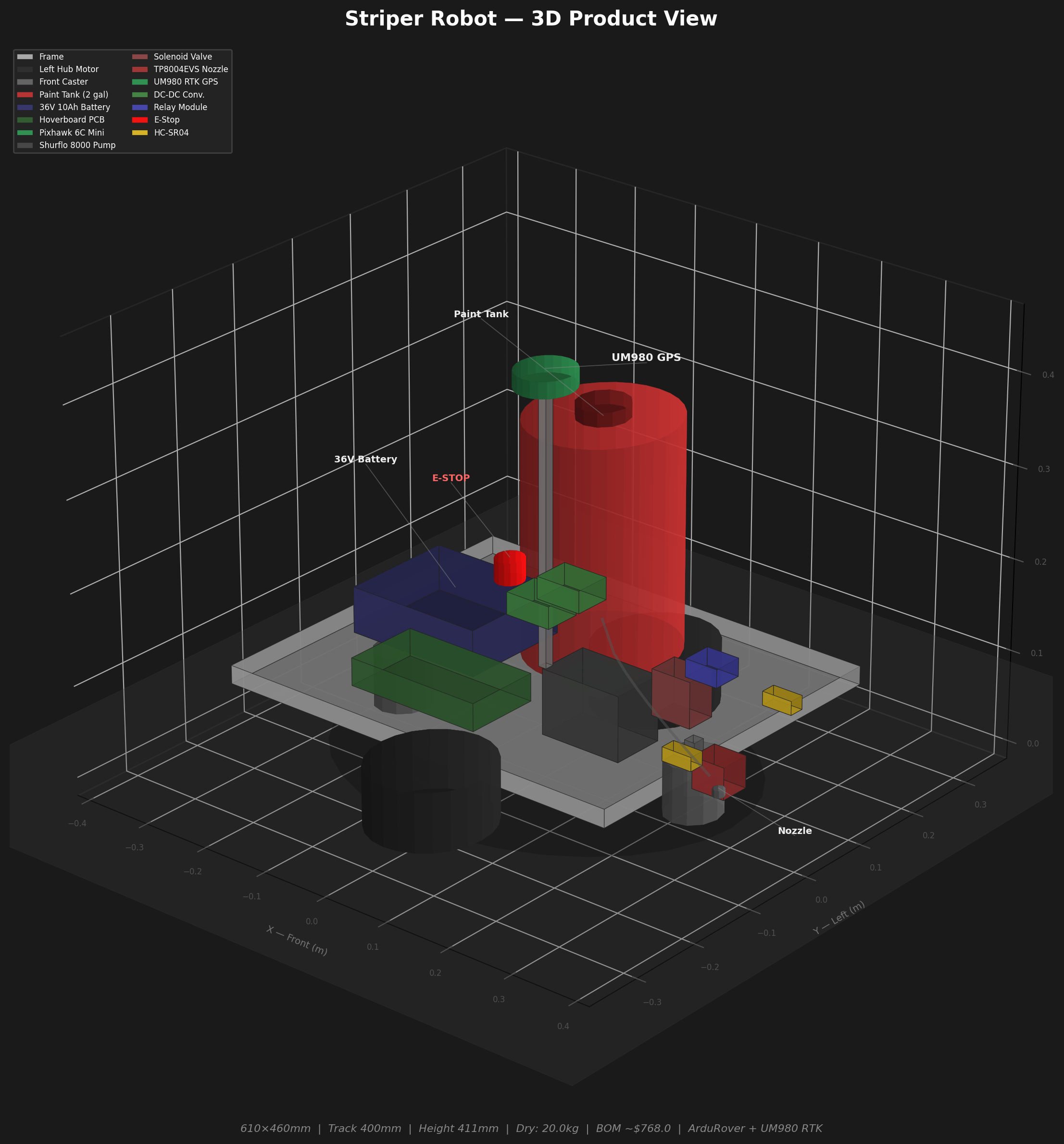 Strype autonomous striping robot — 3D render
