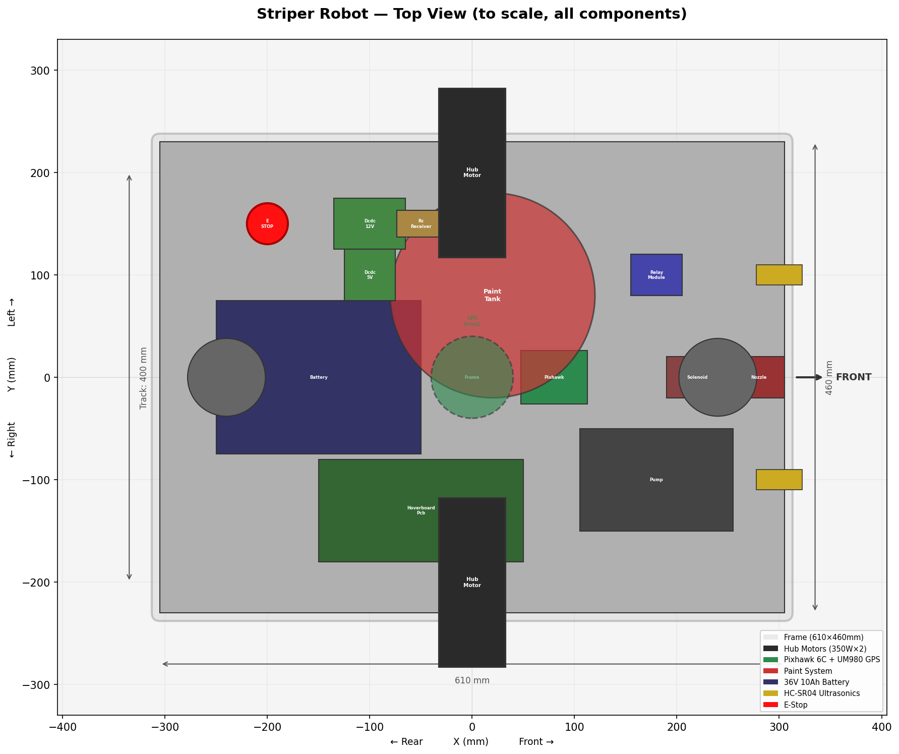 Strype top-down engineering view